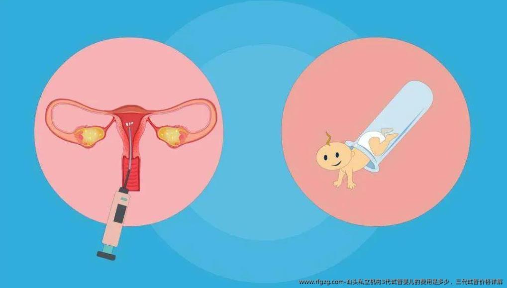 汕头私立机构3代代孕的费用是多少，三代试管价格详解